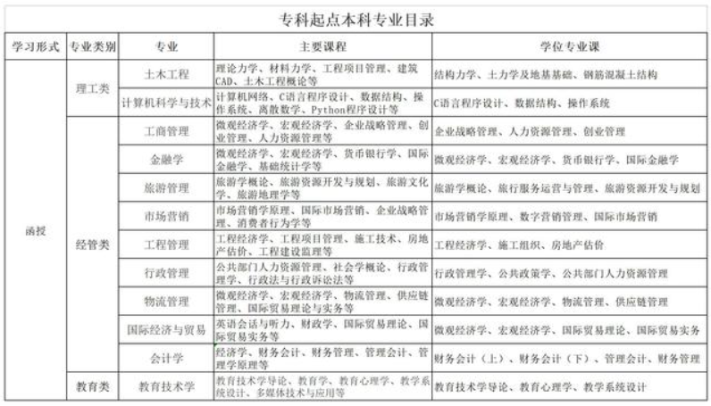 中国海洋大学2024年成人高考招生简章，山东成考网