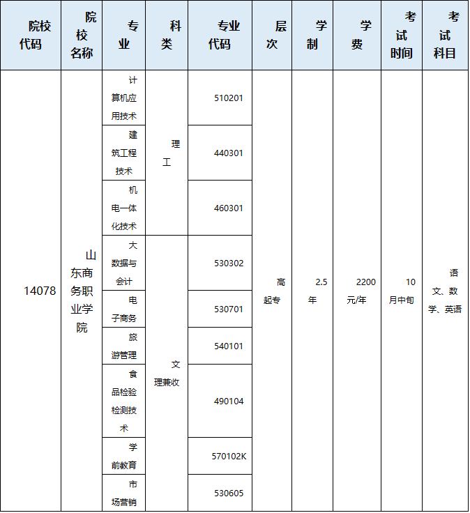 山东商务职业学院2024年成人高考招生简章，山东成考网