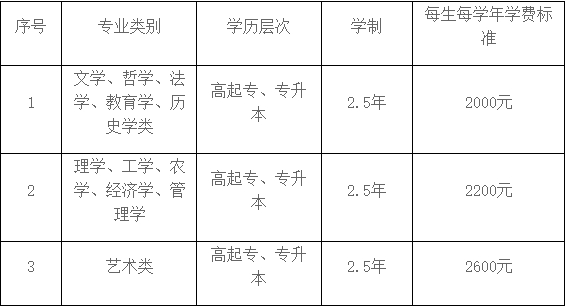 山东青年政治学院2024年成人高考招生简章，山东成考网