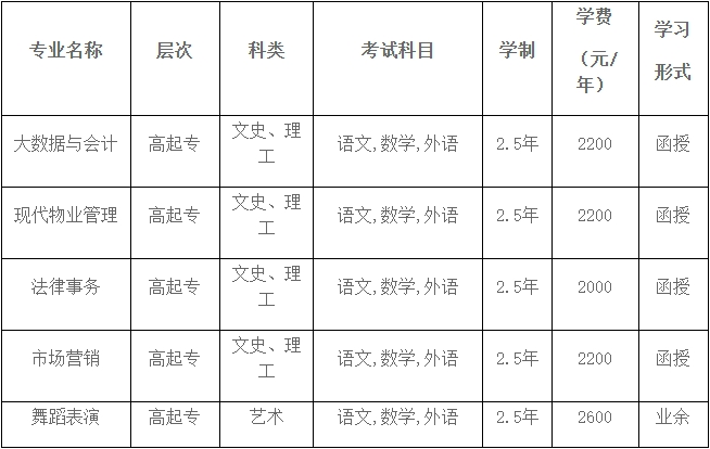 山东青年政治学院2024年成人高考招生简章(图3)