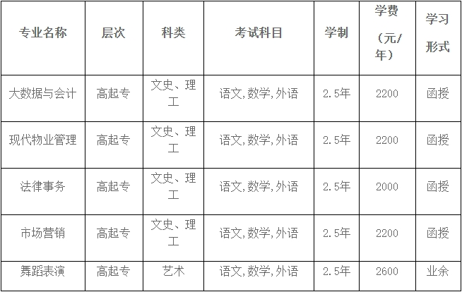 山东青年政治学院2024年成人高考招生简章，山东成考网