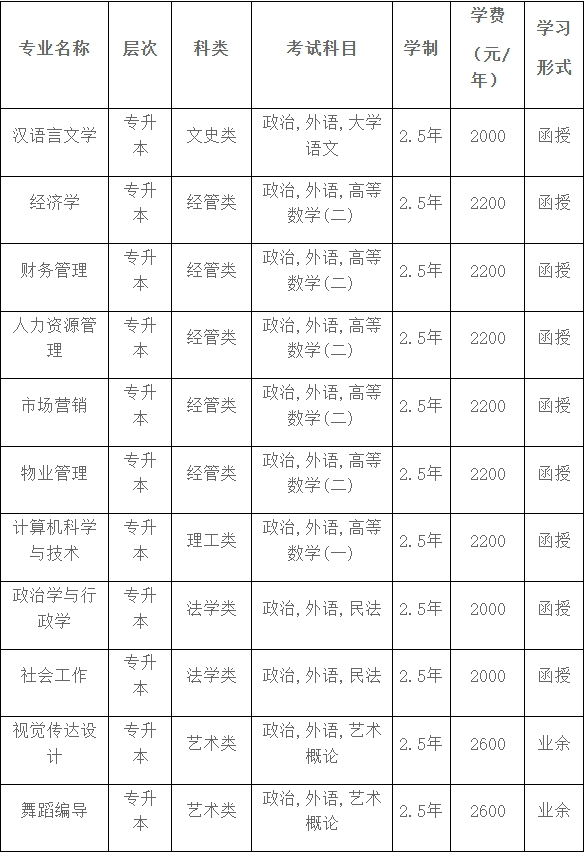 山东青年政治学院2024年成人高考招生简章(图4)