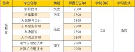 山东管理学院2024年成人高考招生简章(图4)
