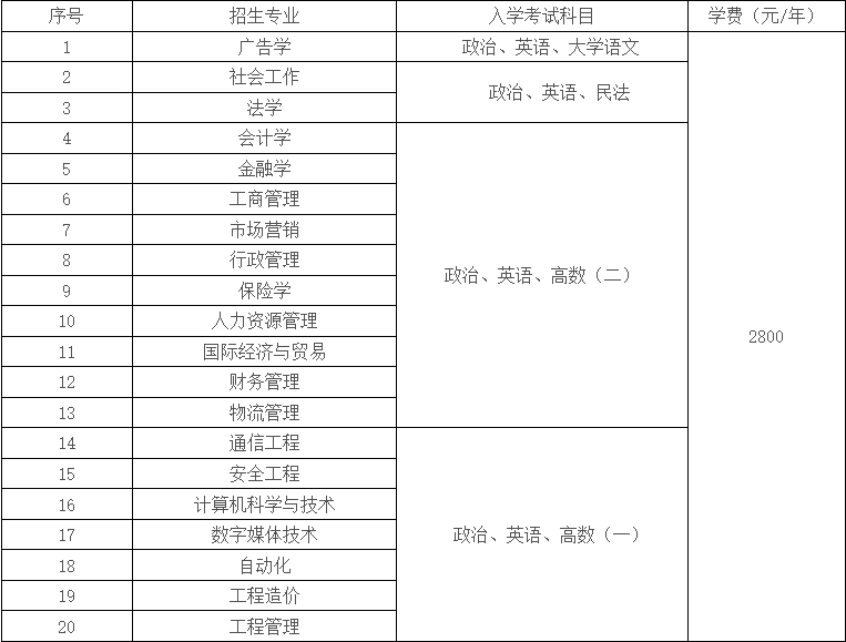 山东工商学院2024年成人高考招生简章(图2)