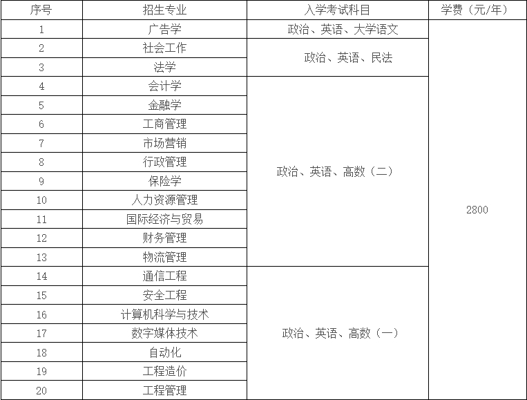 山东工商学院2024年成人高考招生简章，山东成考网