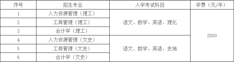 山东工商学院2024年成人高考招生简章(图3)