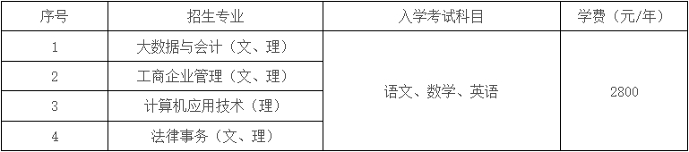 山东工商学院2024年成人高考招生简章(图4)