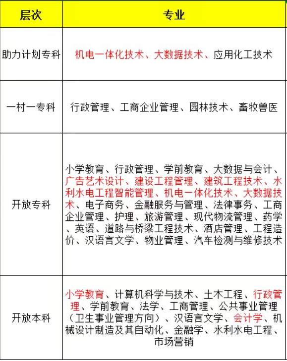 国家开放大学春季报名什么时候注册学籍？山东成考网