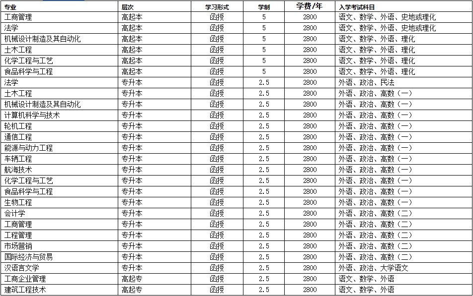 烟台大学2024年成人高考招生简章(图2)