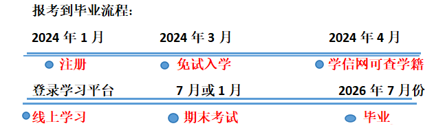 国家开放大学春季招生即将截止，千万别错过！山东成考网