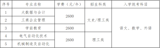 潍坊学院2024年成人高考招生简章(图2)