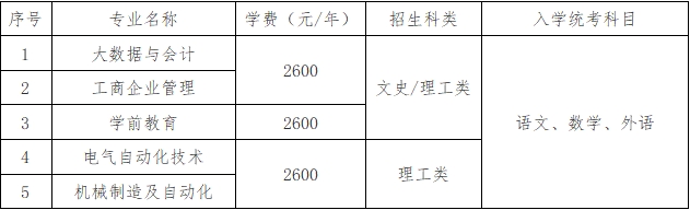 潍坊学院2024年成人高考招生简章，山东成考网