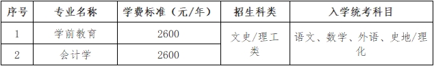 潍坊学院2024年成人高考招生简章(图3)