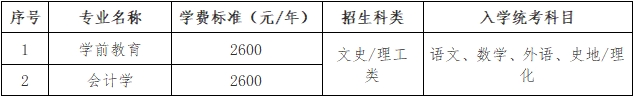 潍坊学院2024年成人高考招生简章，山东成考网