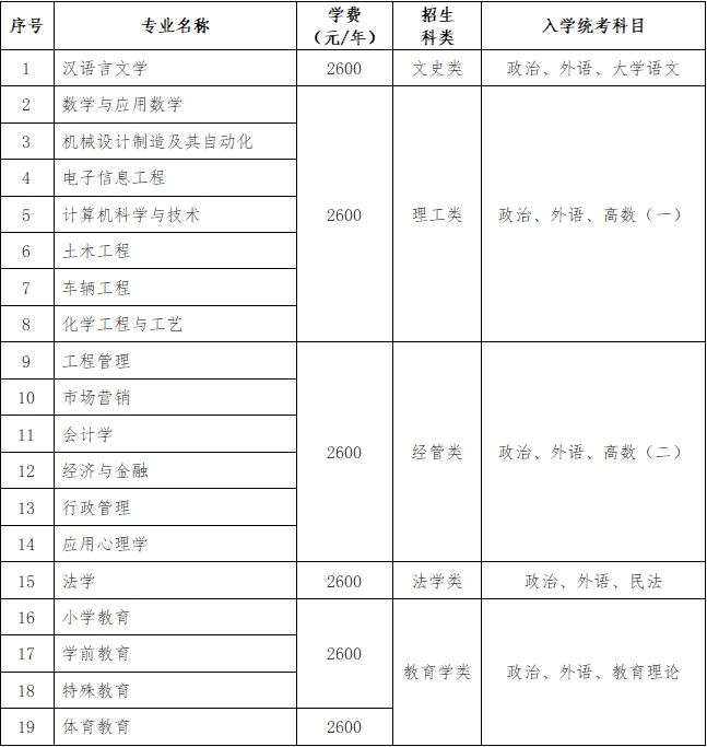 潍坊学院2024年成人高考招生简章(图4)