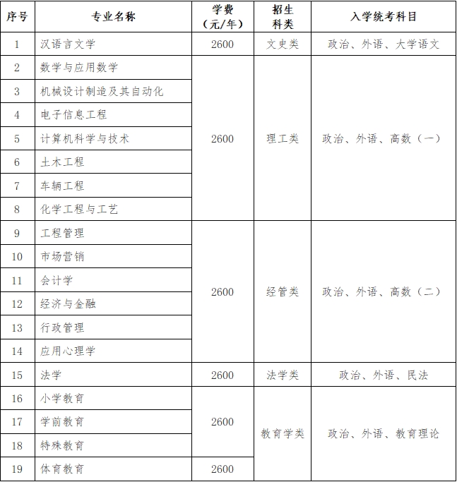 潍坊学院2024年成人高考招生简章，山东成考网