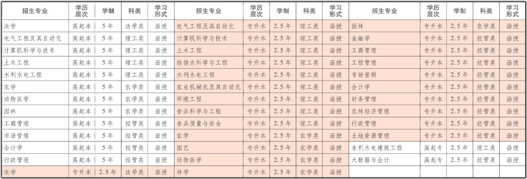 山东农业大学2024年成人高考招生简章，山东成考网