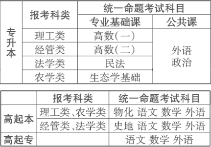 山东农业大学2024年成人高考招生简章，山东成考网