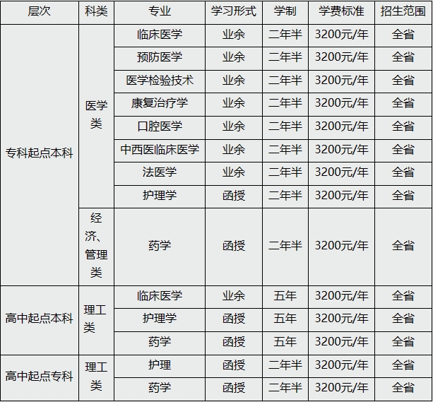 济宁医学院2024年成人高考招生简章，山东成考网