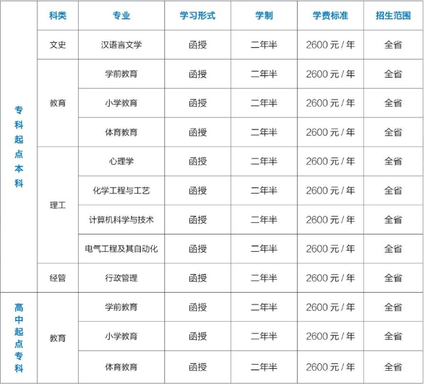 济宁学院2024年成人高考招生简章(图2)