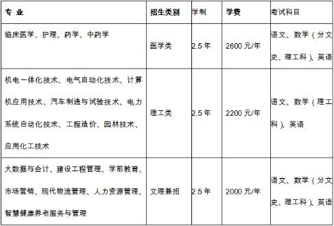 淄博职业学院2024年成人高考招生简章(图2)