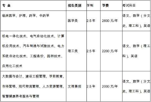 淄博职业学院2024年成人高考招生简章，山东成考网