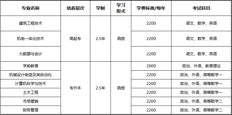青岛黄海学院2024年成人高考招生简章