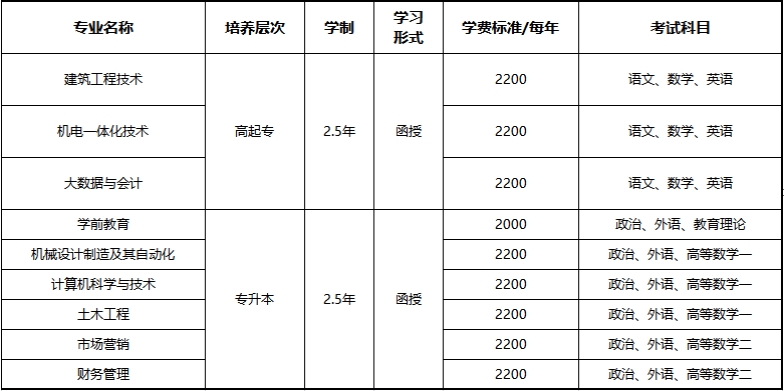 青岛黄海学院2024年成人高考招生简章(图2)