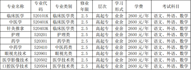 山东力明科技职业学院2024年成人高考招生简章(图2)