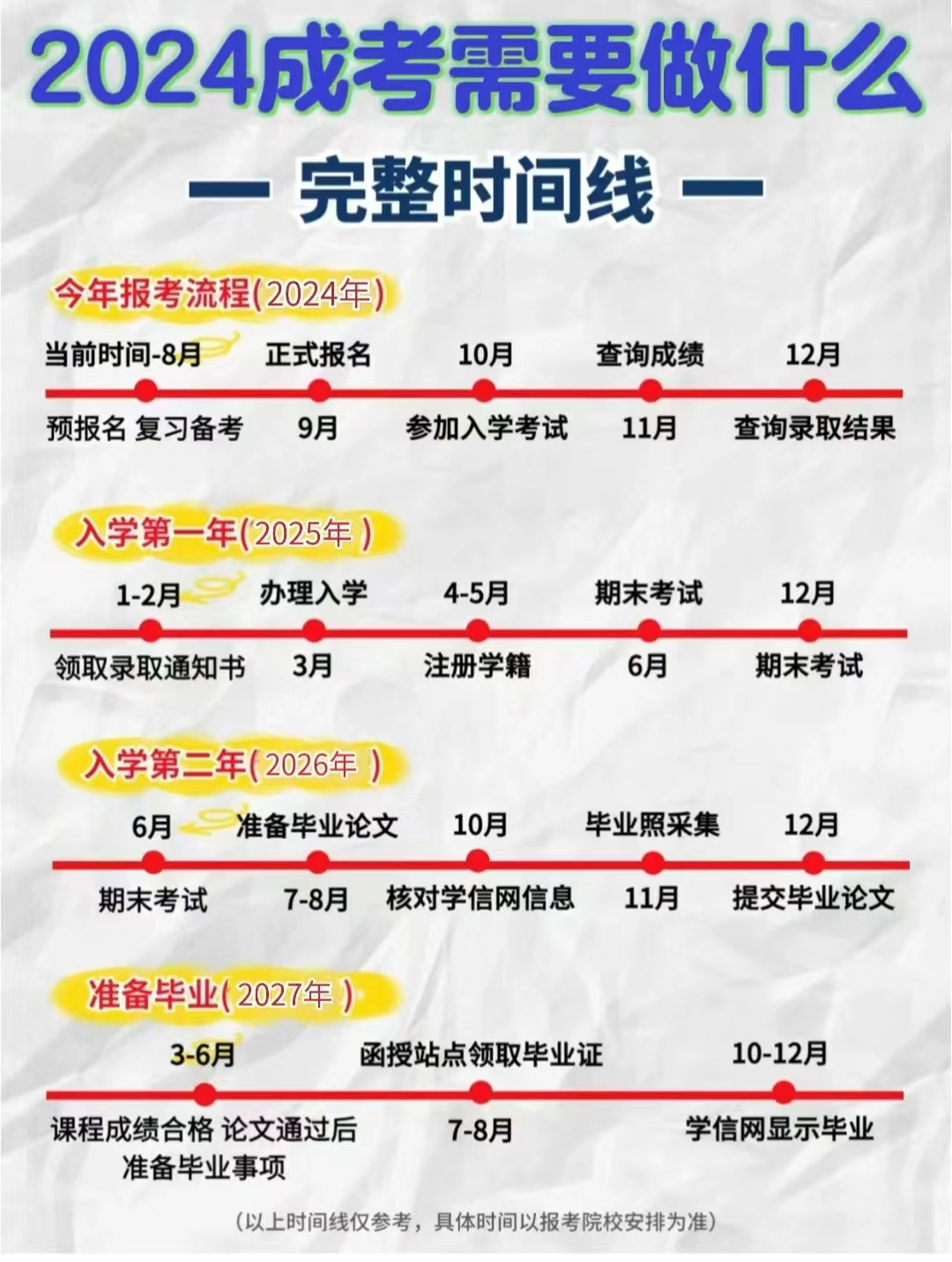 2024年济南市成人高考的报考条件及流程。山东成考网