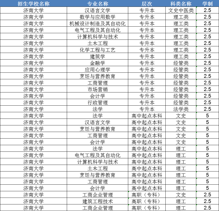 2024济南大学成人高考报名入口及条件(图2)