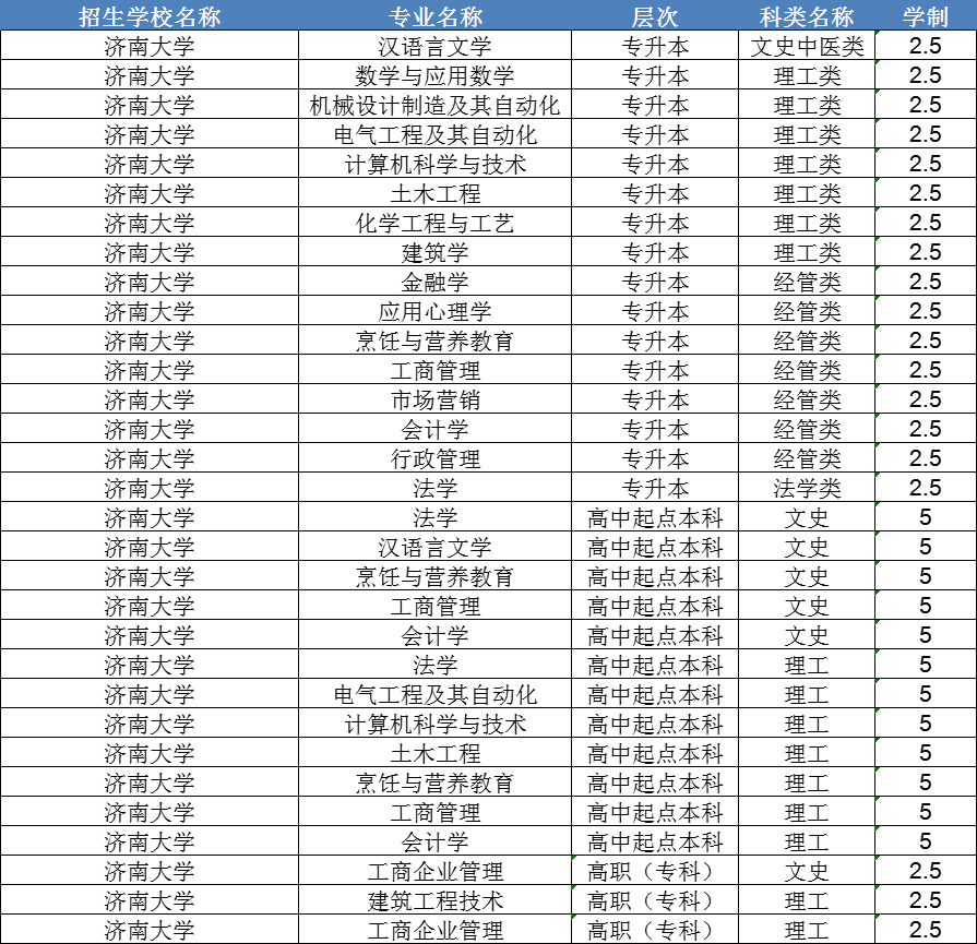 2024济南大学成人高考报名入口及条件。山东成考网