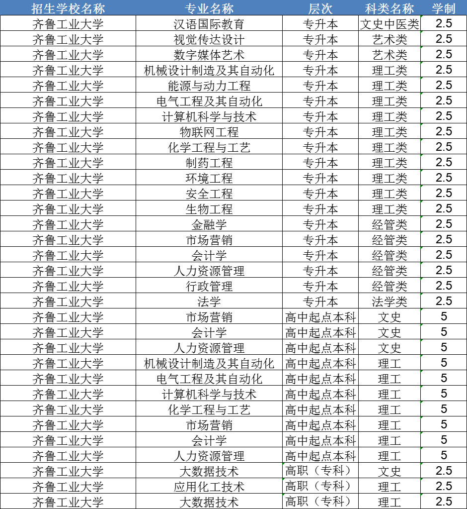2024年齐鲁工业大学成人高考报名入口及报名条件(图2)