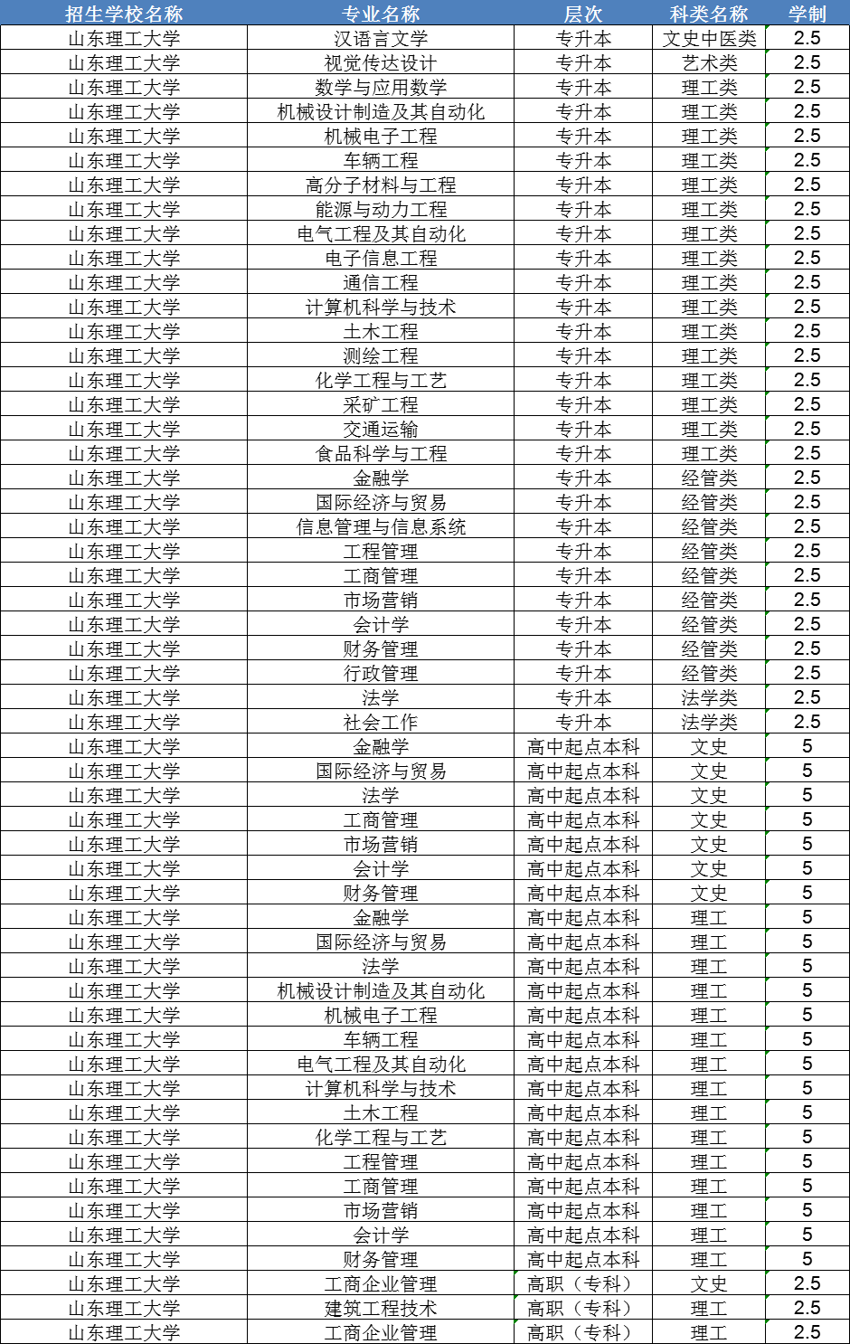 山东理工大学成人高考2024年报名条件及入口。山东成考网