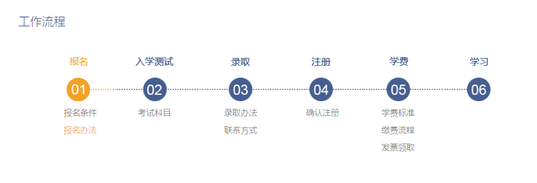 2024年山东第一医科大学成人高考的报名入口及条件(图2)