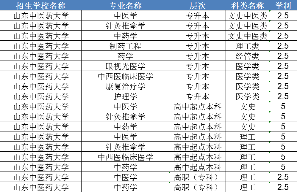 山东中医药大学成人高考2024年报名入口及条件。山东成考网