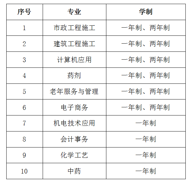 一年制成人中专报名攻略，建议收藏！山东成考网