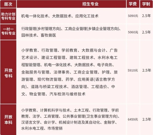 紧急提醒：2024年国家开放大学春季报名即将截止(图2)