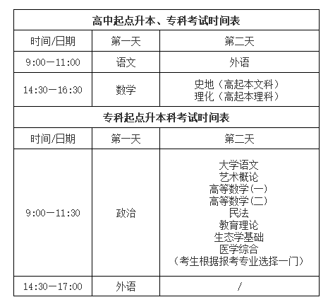 注意|2024年山东省成人高考考试时间公布(图2)