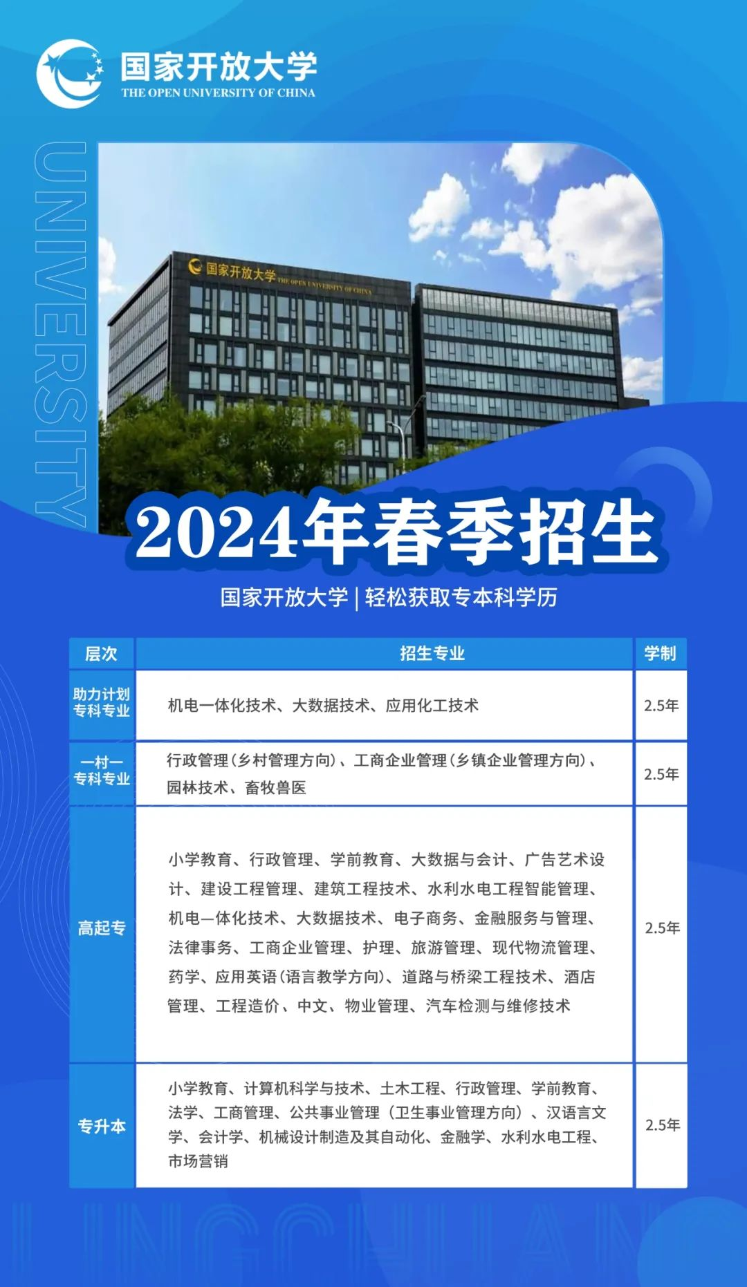 2024年国家开放大学春季报名攻略。山东成考网