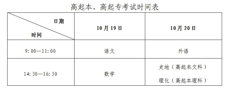2024年山东成人高考专科考的是高中知识吗？(图2)