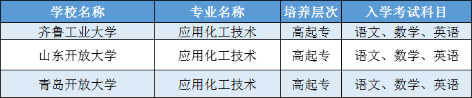 山东成人高考应用化工技术专业2024年招生介绍。山东成考网