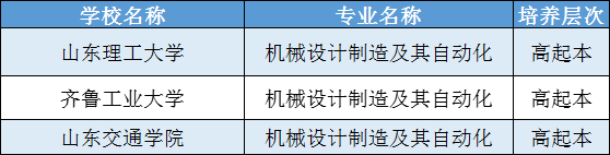 山东成人高考机械设计制造及其自动化2024年招生介绍。山东成考网