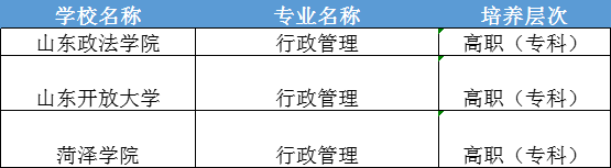 山东成人高考行政管理专业2024年招生介绍。山东成考网