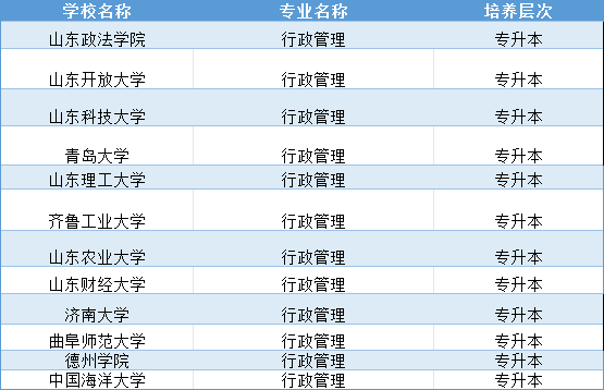 山东成人高考行政管理专业2024年招生介绍。山东成考网