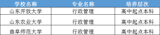 山东成人高考行政管理专业2024年招生介绍。山东成考网