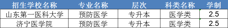 2024年山东成人高考预防医学专业介绍