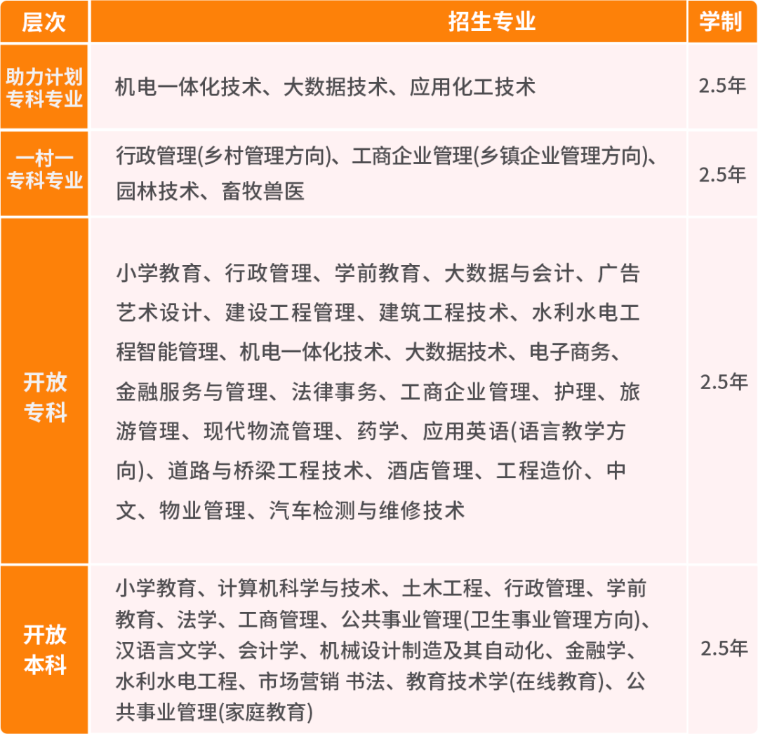 2024年春季国家开放大学免试入学，下周截止报名(图2)