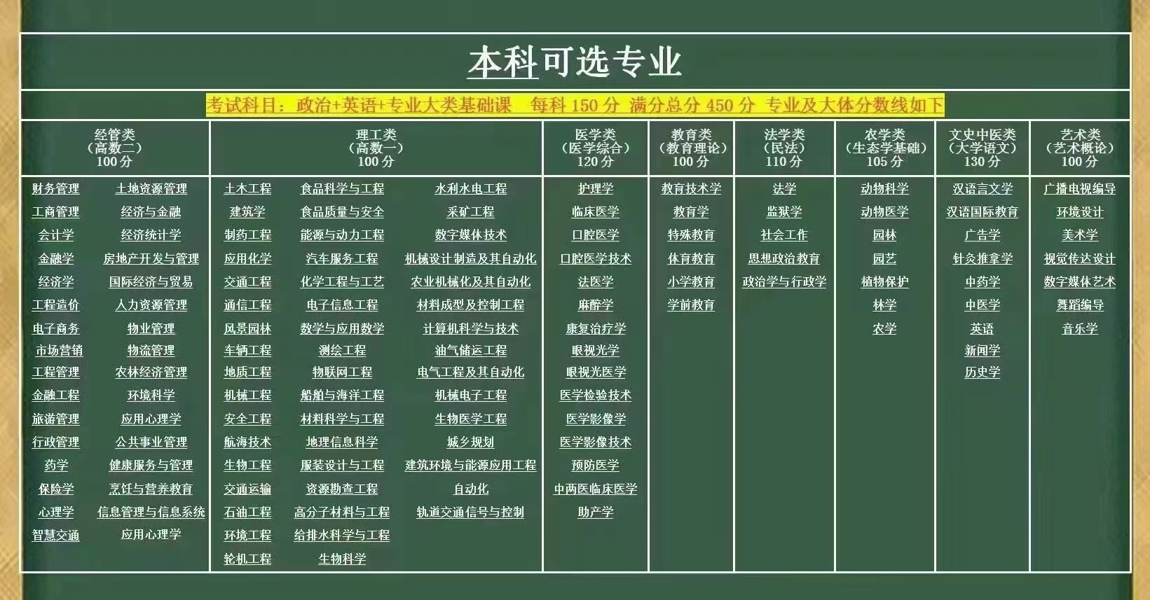 山东省青岛市成人高考（函授）学历的具体报名流程是？山东成考网