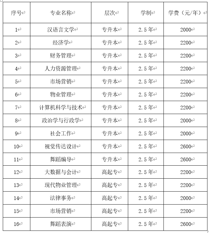 关于山东青年政治学院2024年成人高等教育学费缴纳的通知。山东成考网